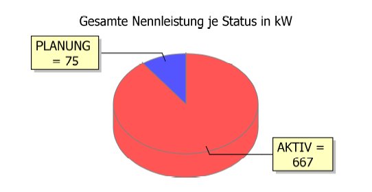 Jasper-Kuchendiagramm.jpg