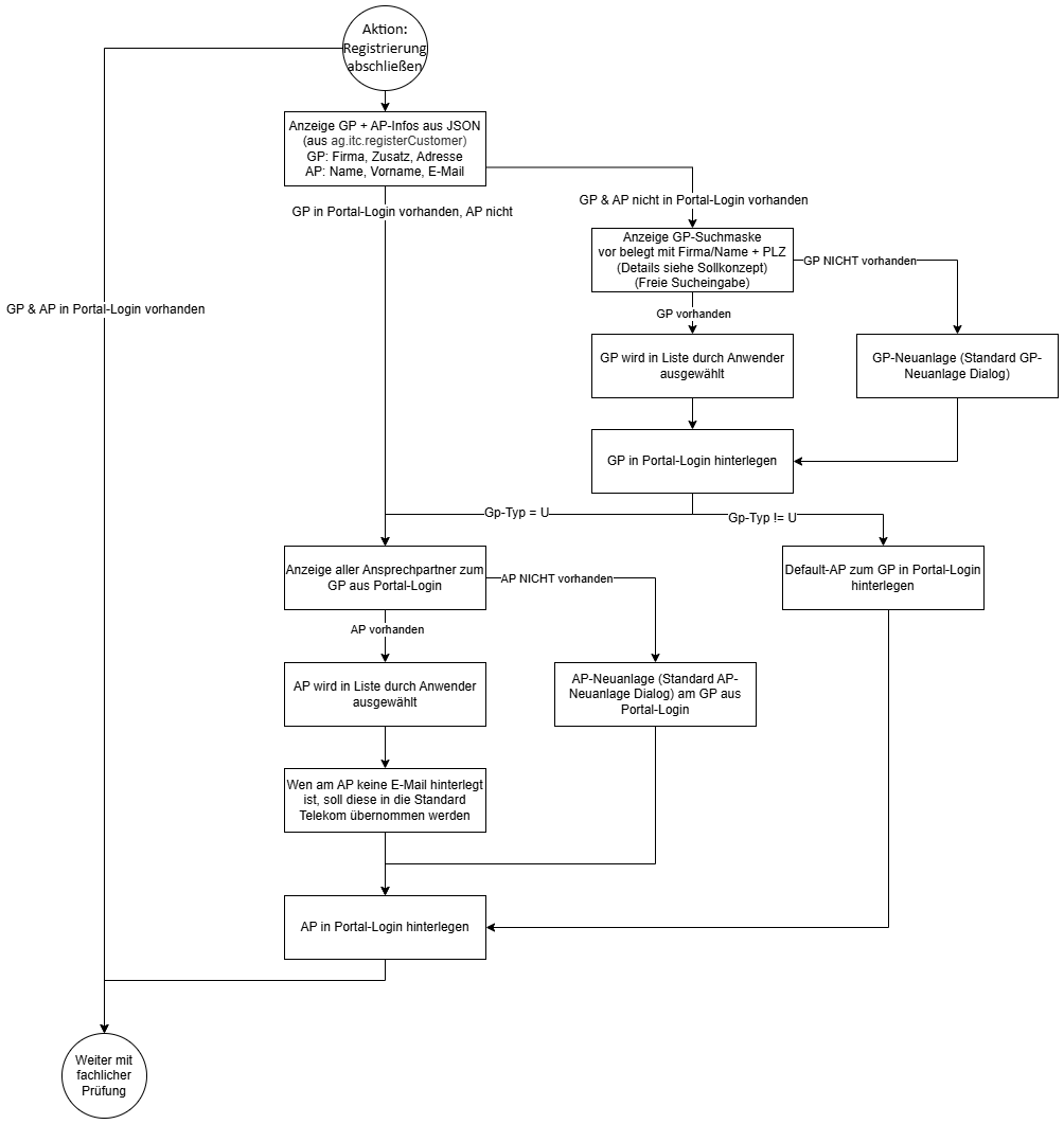 Registrierung abschliessen.png