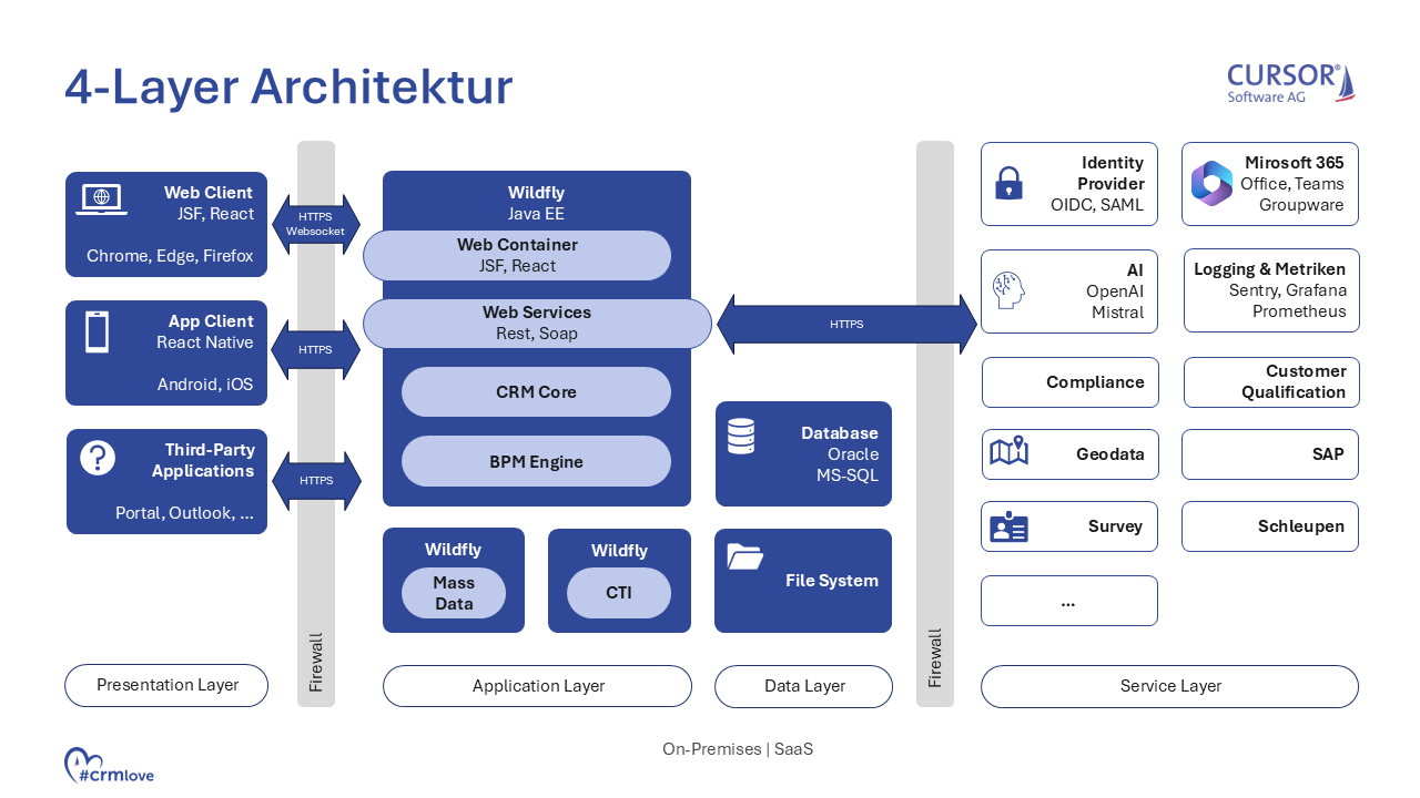 Systemarchitektur.png