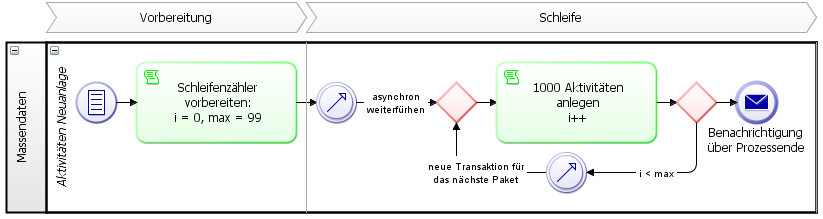 CRM-2794_process_loop_transaction.png