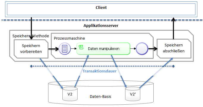 CRM-1090_Sequence2.png