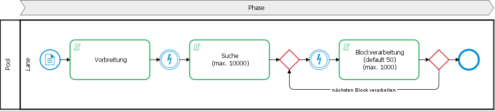 CRM-5404_Massendaten_Prozess_Alt.png
