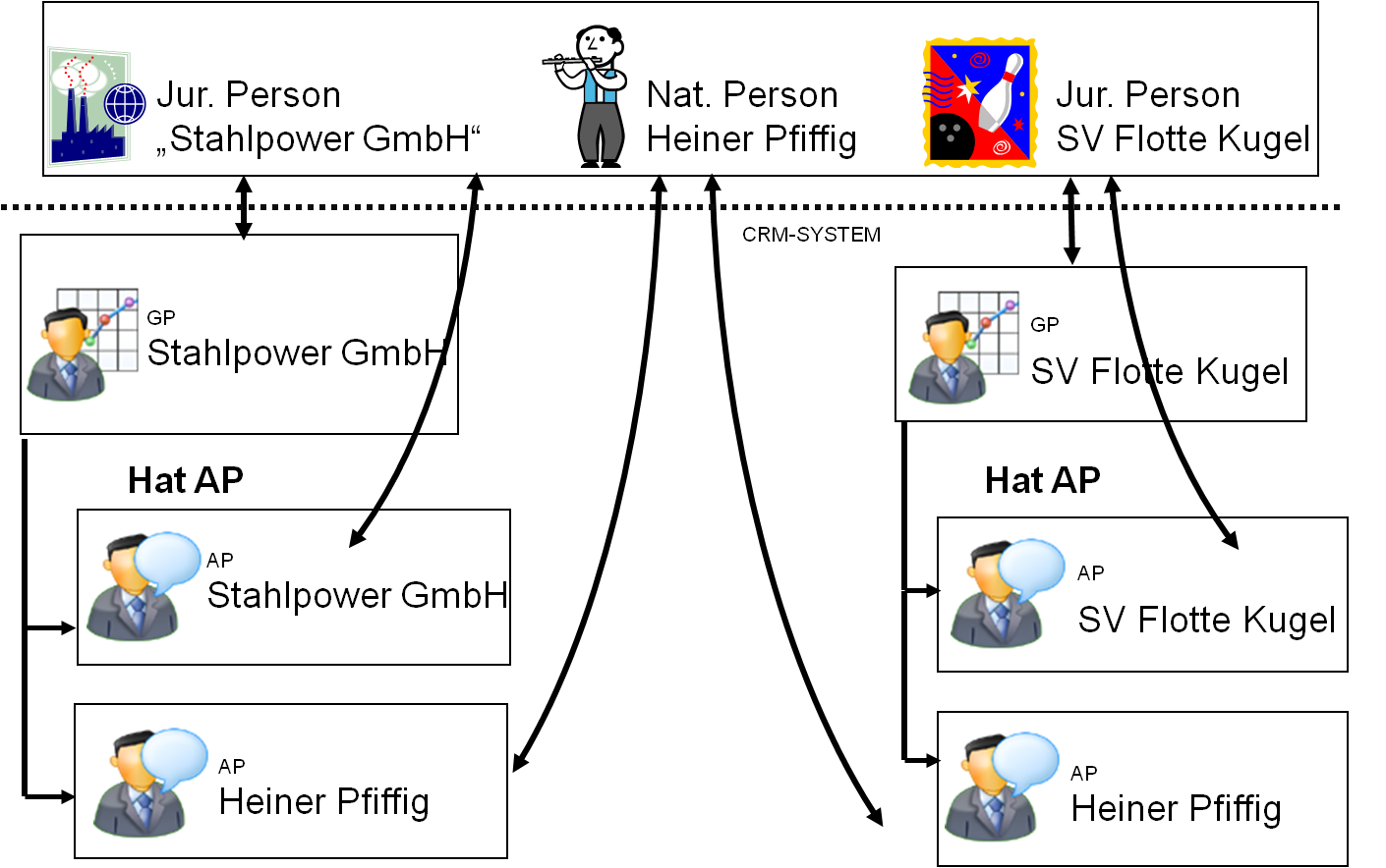 Personenmodell-GP-AP.png