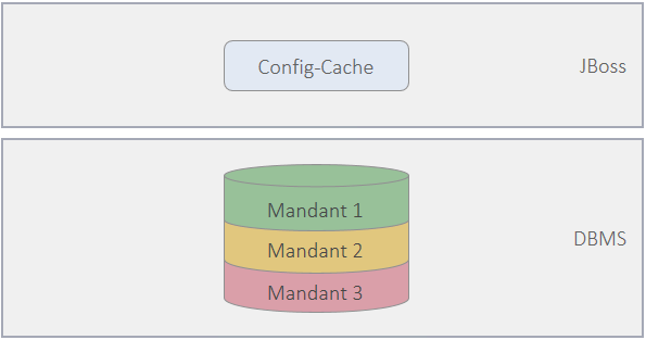 Mandantenmanagement_SDA_Schaubild.png