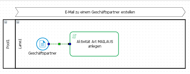 ProzessAblauf1.png