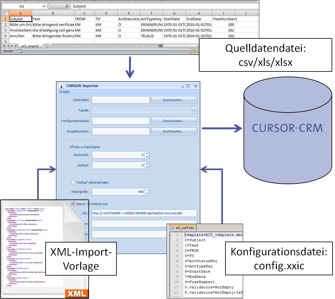 CURSROR-Importer-Prinzip[1].jpg