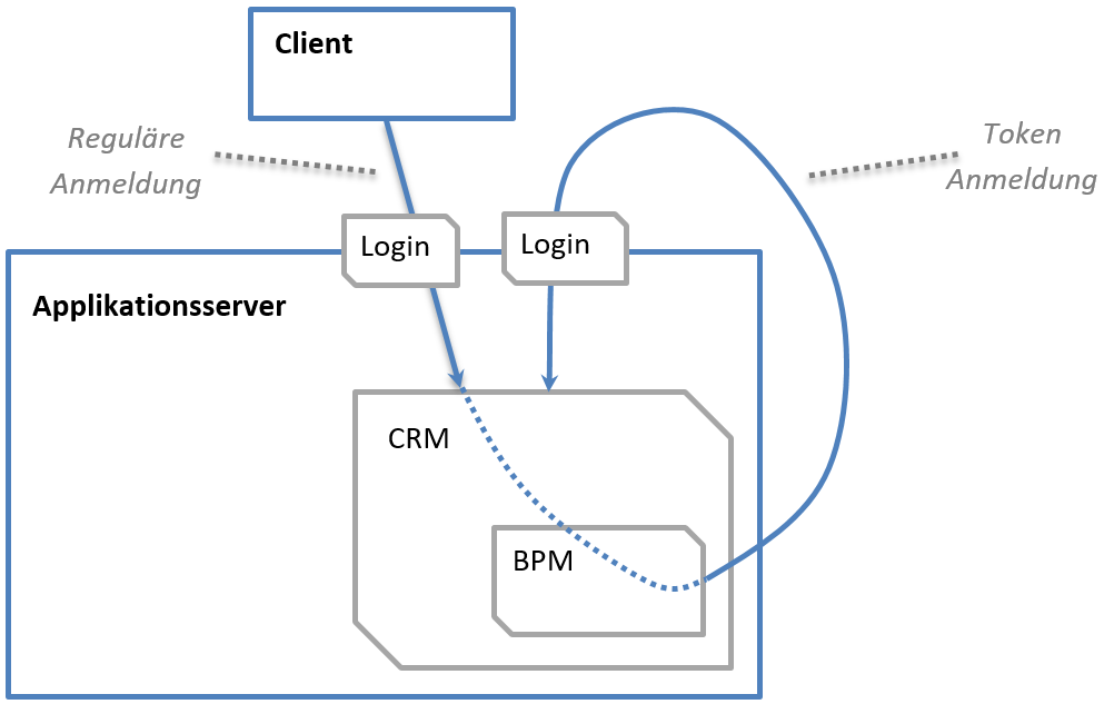 Session-BPM-WebService-Client.png