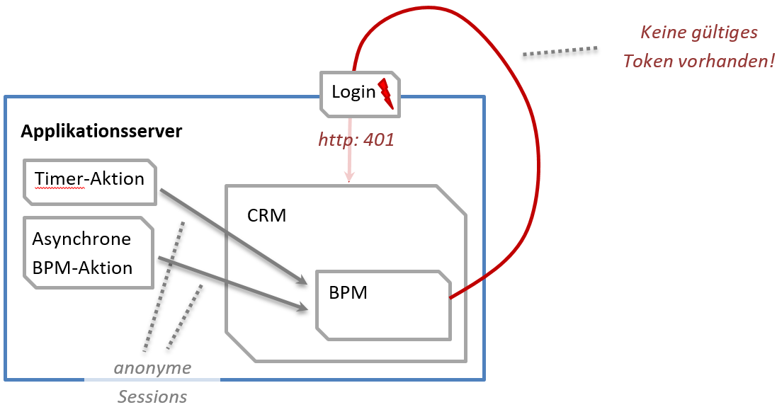 Session-BPM-WebService-Timer.png