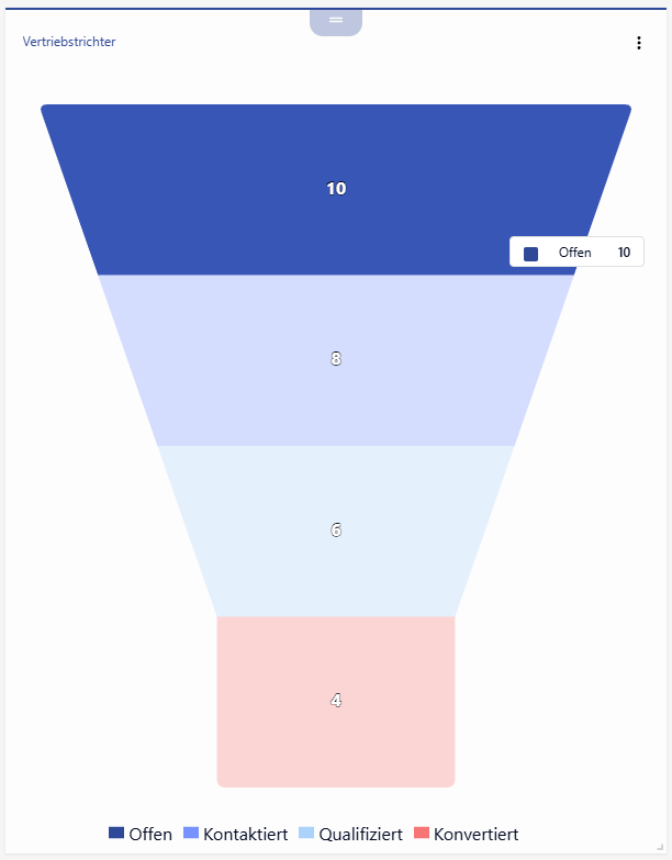 Vertriebstrichter_Step_5-20260701-111932.png