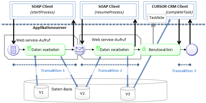 CRM-1090_Sequence4.png