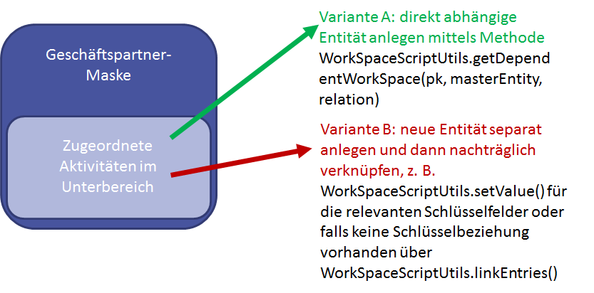 UnterbereichDetails.png