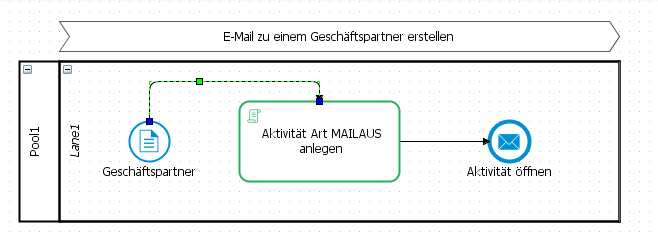 ProzessAblauf2.png