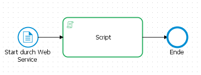 webservice-bpm.png
