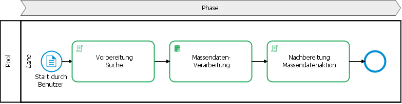 CRM-5404_Massendaten_Prozess_Neu.png