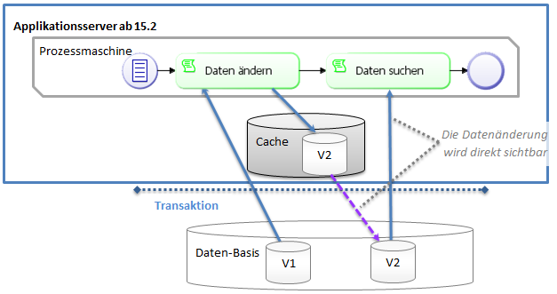 CRM-1090_Sequence10.png