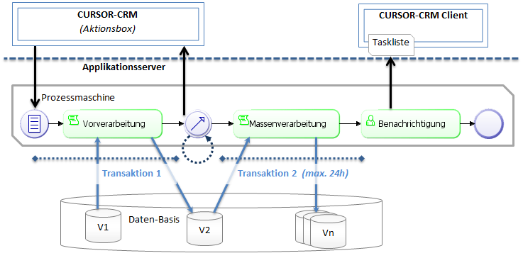 CRM-1090_Sequence6.png