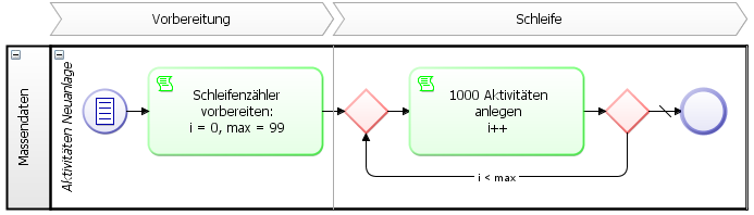 CRM-2794_process_loop_fail.png