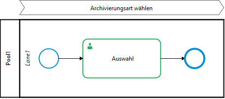 ELO_Archivierungsmethode_wählen(C1)_Technisches_Modell.png