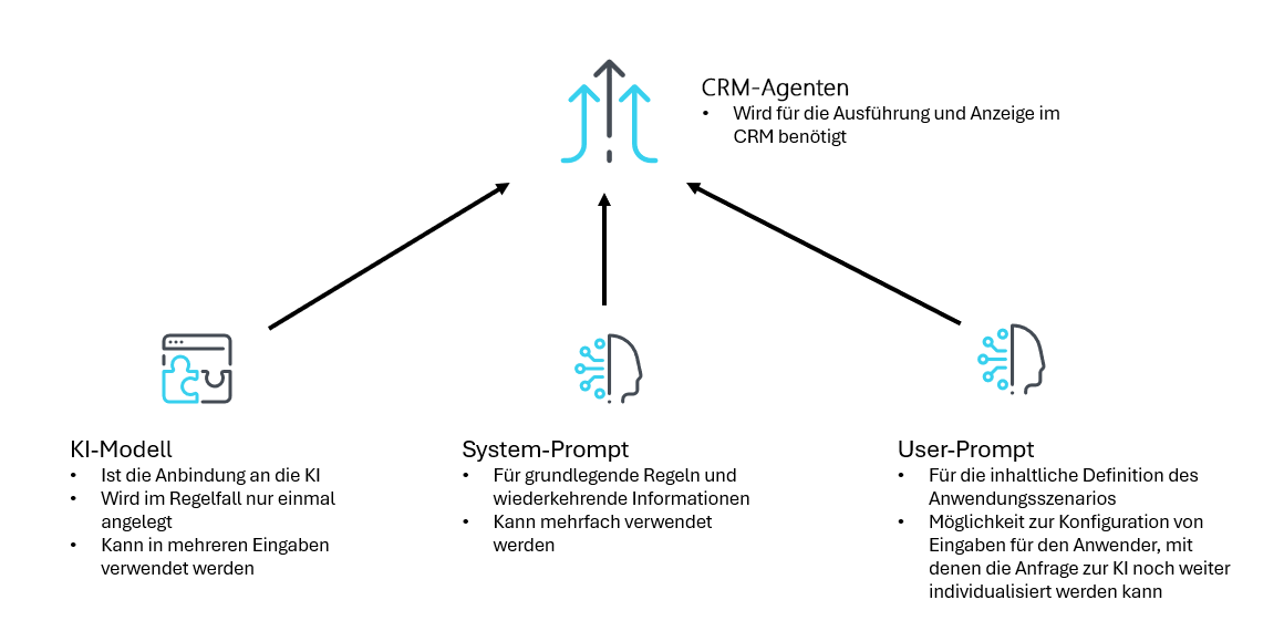 Uebersicht_Aufbau_Ki-Assistent.png