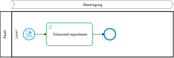 ELO_Dokument_exportieren(C1)_Technisches_Modell.png