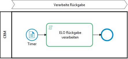 ELO_Antwort_Importieren(C1)_Technisches_Modell.png