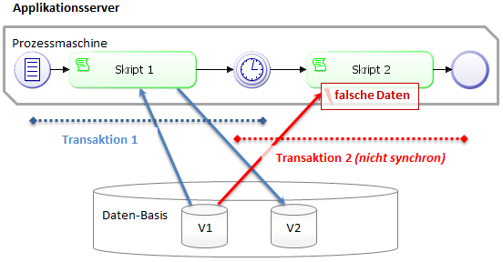 CRM-1090_Sequence7.png