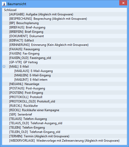 Baumansicht-eines-hierarchischen-Schluessels[1].jpg