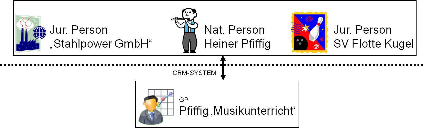 Personenmodell-GP-NP.png