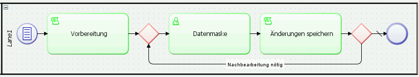 BPM_UpdateConflict_Model.png