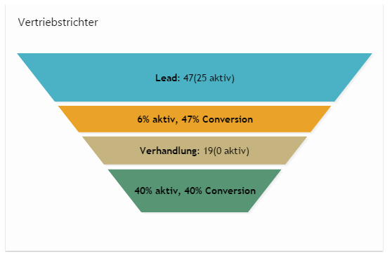 screenshot_vertriebstrichter_2