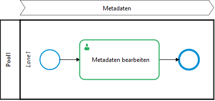 ELO_Metadaten_bearbeiten(C1)_Technisches_Modell.png