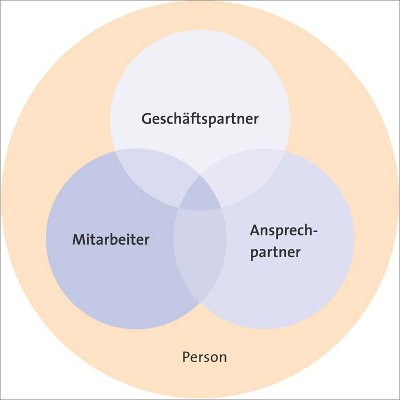 Personenmodell-Diagramm.png