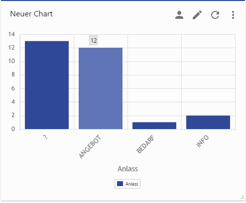 NeuerChart_2.png